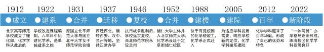 20220830166185041193708496.jpg 历史时间图.jpg